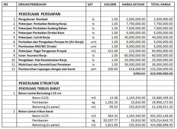 7 Cara Menghitung Biaya Bangun Rumah Dengan Buat Rinciannya Sendiri