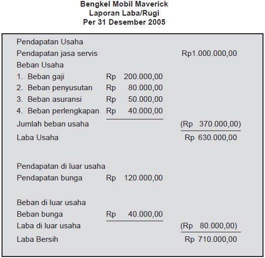 Contoh Laporan Keuangan Tahunan Sekolah Nusagates