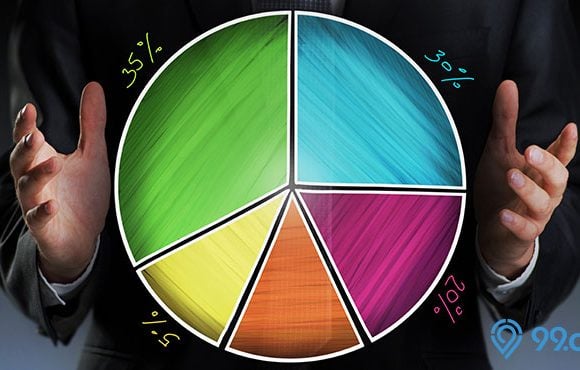 diversifikasi portofolio