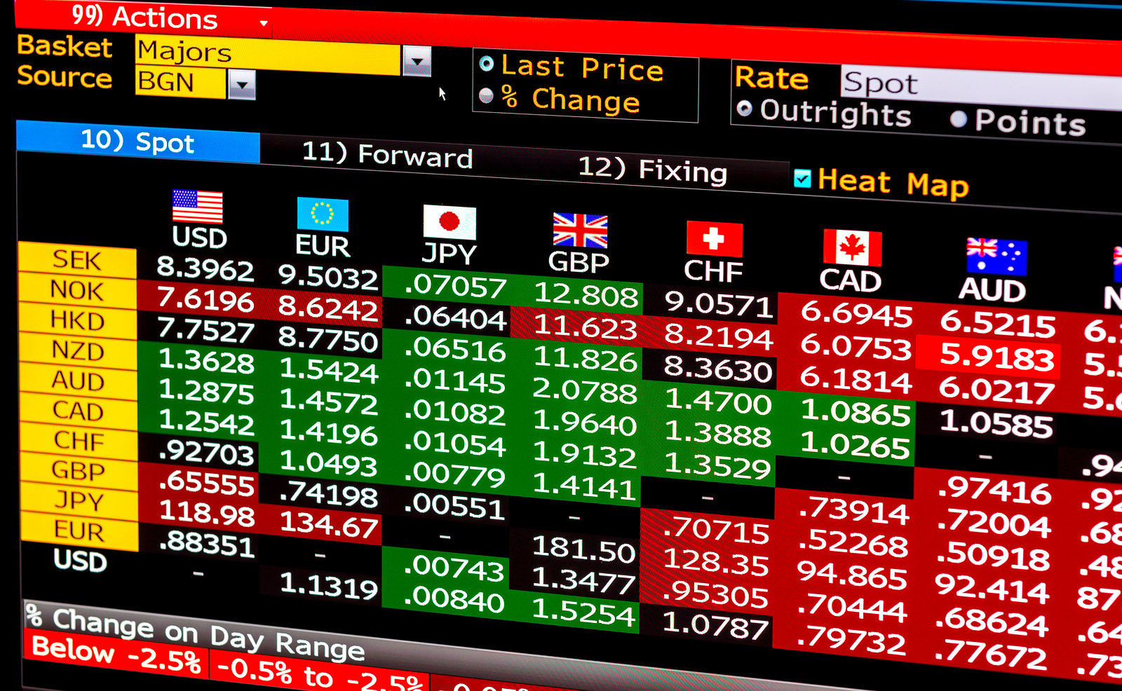 belajar forex ingyenes pemula